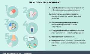 Хронический насморк – как лечить народными средствами