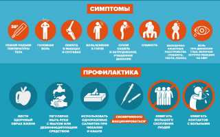 Простуда – причины, симптомы, лечение