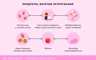 Эстроген – гормон молодости. Как повысить эстроген?