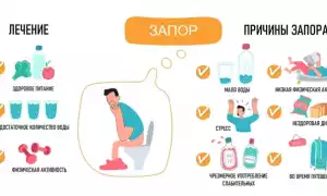 Запор — как от него избавиться