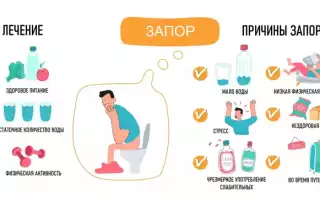 Запор — как от него избавиться