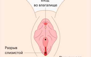 Секс после родов – главные вопросы: когда и как