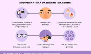Глазное давление – причины, лечение, профилактика