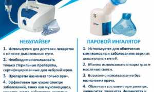 Небулайзер: для чего нужен, как выбрать?