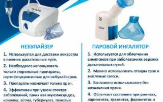 Небулайзер: для чего нужен, как выбрать?