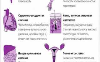 Тиреотоксикоз – что это такое и чем он опасен