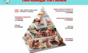 Как правильно питаться — 4 стереотипа о продуктах