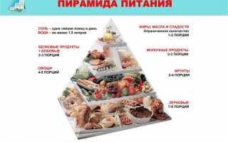 Как правильно питаться — 4 стереотипа о продуктах