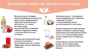 Молочница у женщин – симптомы, лечение, профилактика, народные средства