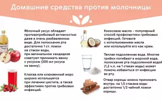 Молочница у женщин – симптомы, лечение, профилактика, народные средства
