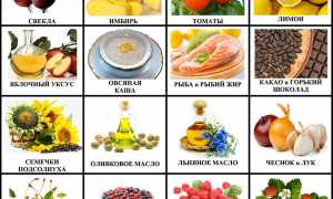Продукты, сгущающие кровь – корректируем свое питание