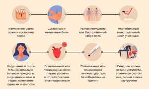 Щитовидка — симптомы, которые должны насторожить