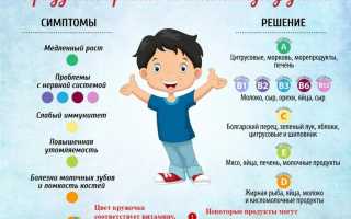 Авитаминоз: симптомы, признаки, последствия