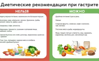 Гастрит – симптомы, лечение, диета