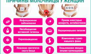 Кандидоз – причины появления, лечение и профилактика