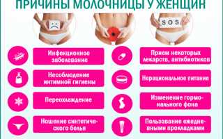 Кандидоз – причины появления, лечение и профилактика