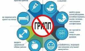 Профилактика гриппа — как делать все правильно