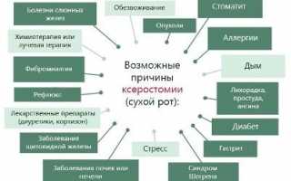 Почему сухость во рту – как от нее избавиться