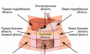 Самые распространенные причины резей в животе