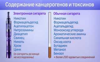 Электронные сигареты – какой вред они несут здоровью