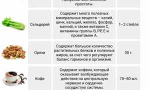 Природные афродизиаки для женщин и мужчин