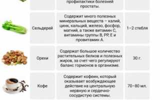 Природные афродизиаки для женщин и мужчин