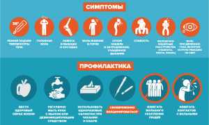 ОРВИ – симптомы заболевания, причины и лечение