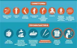 ОРВИ – симптомы заболевания, причины и лечение