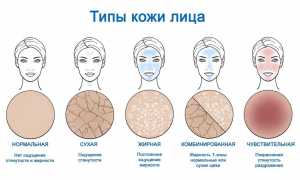Чистка лица – виды, методики, какую выбрать