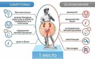 Причины простатита у мужчин – 10 условий появления заболевания