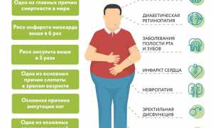 Сахарный диабет – что это такое? Симптомы, лечение, диета