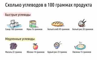 Сложные и простые углеводы – в чем разница?