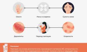 Пантеноловая мазь: от чего помогает и как правильно применять