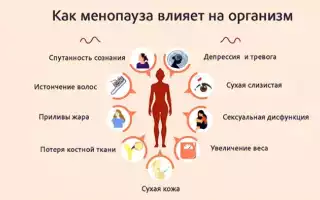 Климакс – есть ли повод для беспокойства у женщины?