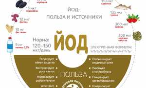 В каких продуктах содержится йод: польза для организма