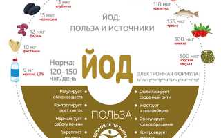 В каких продуктах содержится йод: польза для организма