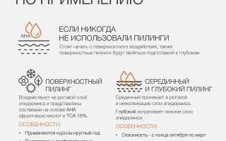 Пилинг: советы по уходу за кожей