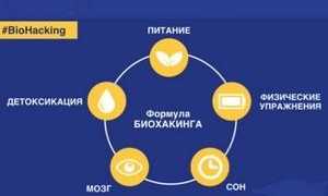 Биохакинг – это возможность улучшения самочувствия