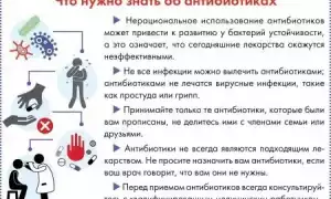 Антибиотики – что нужно о них знать