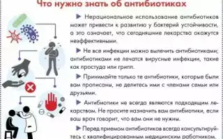 Антибиотики – что нужно о них знать