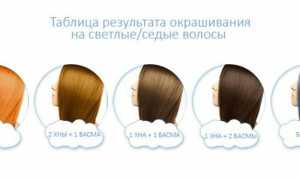 Можно ли красить волосы беременным