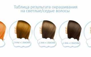 Можно ли красить волосы беременным