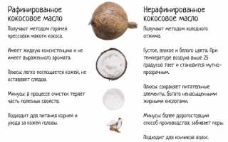 Кокосовое масло для волос: применение