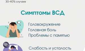 Вегето-сосудистая дистония – что это такое?