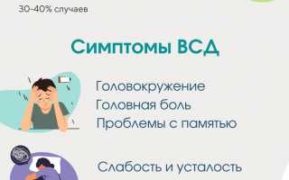 Вегето-сосудистая дистония – что это такое?