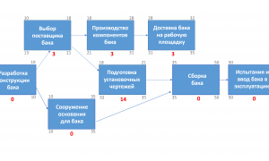Когда помощь нужна немедленно: как понять, что зависимость стала критической