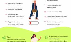 Синдром хронической усталости – как с ним бороться