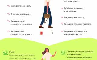 Синдром хронической усталости – как с ним бороться