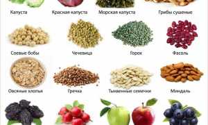 Как повысить гемоглобин в домашних условиях быстро взрослому