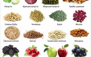 Как повысить гемоглобин в домашних условиях быстро взрослому